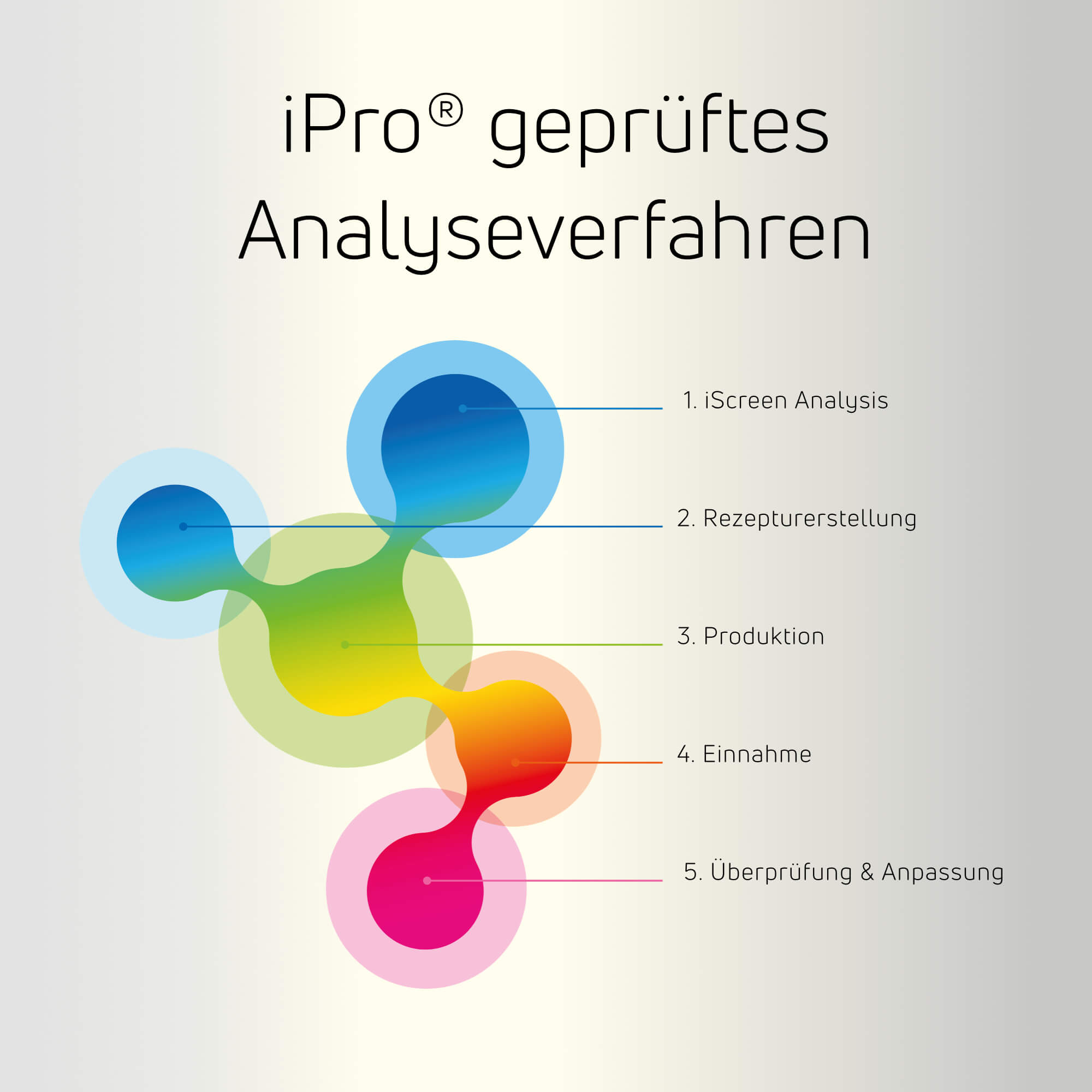 Liposovit — liposomale Wirkstoffträger